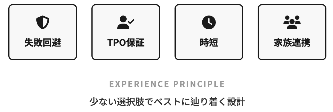 説明画像